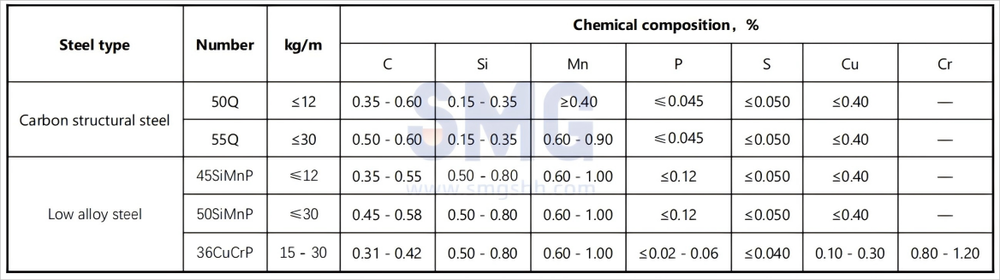 steel-rail-production-line-hot-rolling-mill-equipment-metallurgy-turnkey-project (4).png